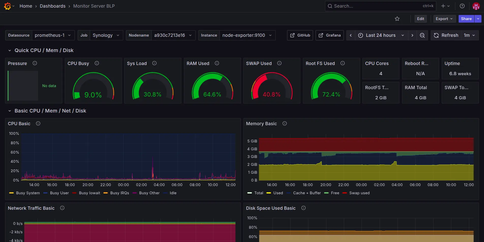 Grafana, Network & Server Monitoring